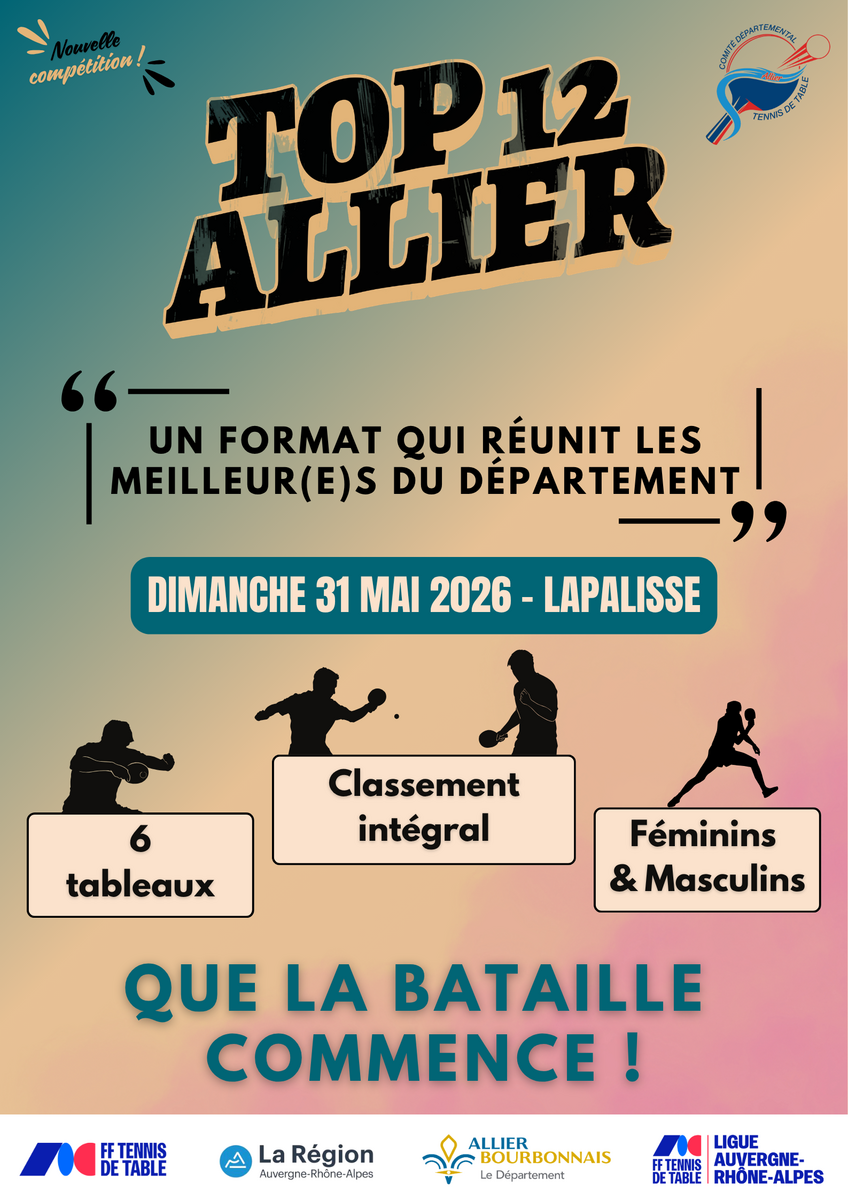 Top 12 Allier 2026