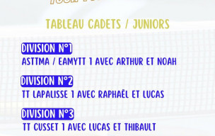 Championnat/Equipes Jeunes Tour 1 résultats