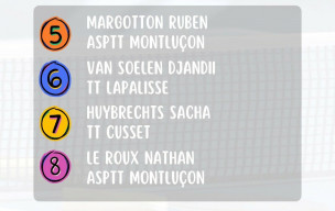 top détection 2025 à Yzeure