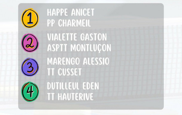 top détection 2025 à Yzeure