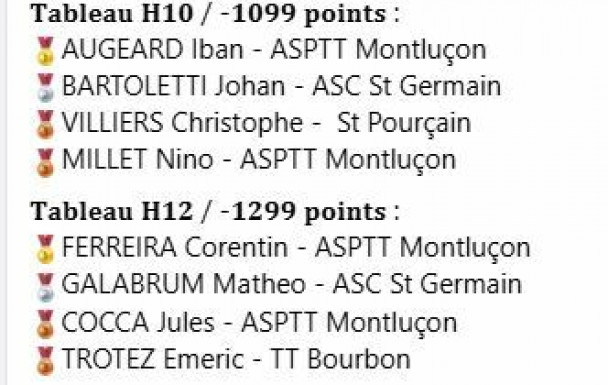 Finale classement 2026 St Germain